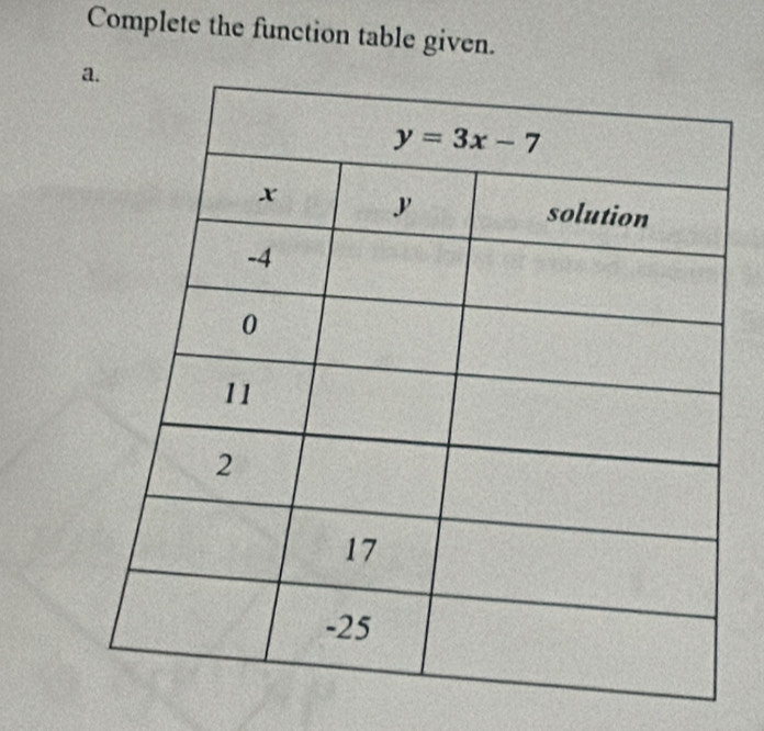 Complete the function table given.