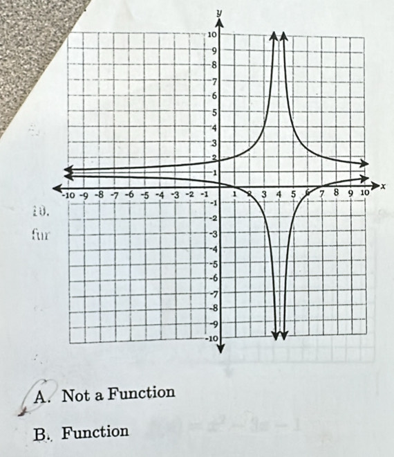 y
x
1
fu
A. Not a Function
B. Function