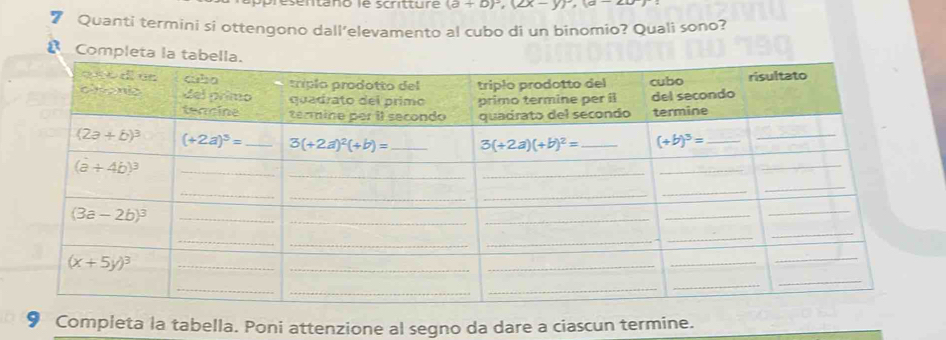 se nta no le scritture (a+b)^2,(2x-y)^2,(a-21
7 Quanti termini si ottengono dall’elevamento al cubo di un binomio? Quali sono?
Completa la t
9 Completa la tabella. Poni attenzione al segno da dare a ciascun termine.