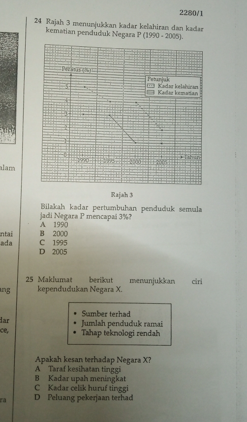 2280/1
24 Rajah 3 menunjukkan kadar kelahiran dan kadar
kematian penduduk Negara P(1990-2005). 
Peratus (96)
Petunjuk
5 Kadar kelahiran
Kadar kematian
. 4! 3
2

a
0 ) Tahun
1990 1995 + 2000 2005
alam
Rajah 3
Bilakah kadar pertumbuhan penduduk semula
jadi Negara P mencapai 3%?
A 1990
ntai B 2000
ada C 1995
D 2005
25 Maklumat berikut menunjukkan ciri
ng kependudukan Negara X.
Sumber terhad
dar Jumlah penduduk ramai
ce, Tahap teknologi rendah
Apakah kesan terhadap Negara X?
A Taraf kesihatan tinggi
B Kadar upah meningkat
C Kadar celik huruf tinggi
ra D Peluang pekerjaan terhad