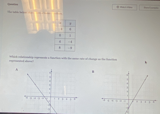 Question 
Watch Video Show Exmples 
The table below repreents a linear inction. 
Which relationship represents a function with the same rate of change as the function 
represented above? 
A 
B
4
3