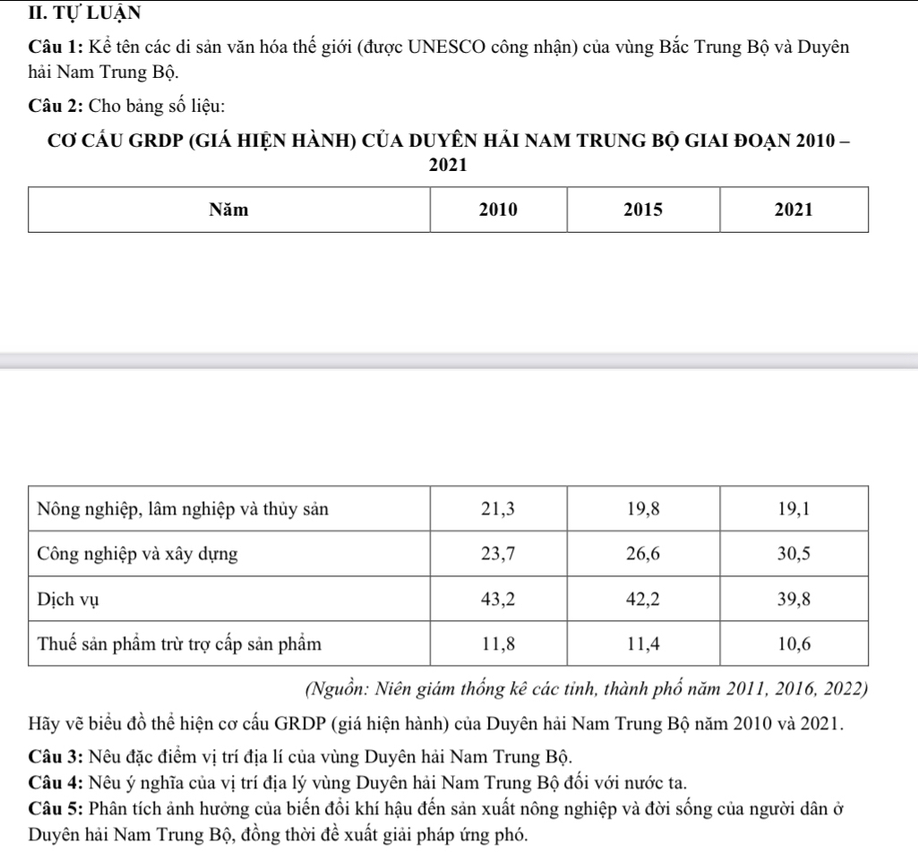 tự luận 
Câu 1: Kể tên các di sản văn hóa thế giới (được UNESCO công nhận) của vùng Bắc Trung Bộ và Duyên 
hải Nam Trung Bộ. 
Câu 2: Cho bảng số liệu: 
cơ cầu grDp (giá hiện hành) của duyên hải nam trung bọ giai đoạn 2010 - 
2021 
(Nguồn: Niên giám thống kê các tinh, thành phố năm 2011, 2016, 2022) 
Hãy vẽ biểu đồ thể hiện cơ cấu GRDP (giá hiện hành) của Duyên hải Nam Trung Bộ năm 2010 và 2021. 
Câu 3: Nêu đặc điểm vị trí địa lí của vùng Duyên hải Nam Trung Bộ. 
Câu 4: Nêu ý nghĩa của vị trí địa lý vùng Duyên hải Nam Trung Bộ đối với nước ta. 
Câu 5: Phân tích ảnh hưởng của biến đổi khí hậu đến sản xuất nông nghiệp và đời sống của người dân ở 
Duyên hải Nam Trung Bộ, đồng thời đề xuất giải pháp ứng phó.