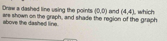 Solved: Draw a dashed line using the points (0,0) and (4,4) , which are ...