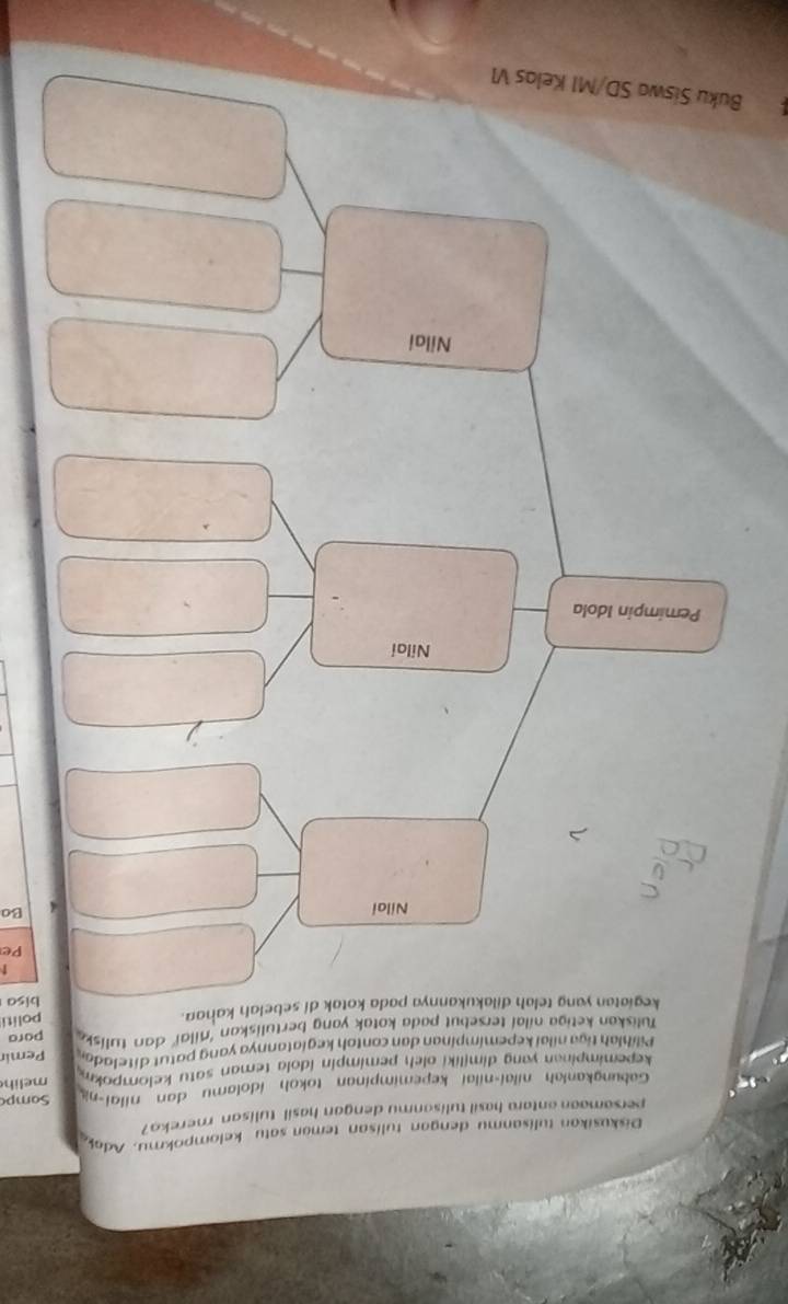 Diskusikan tulisanmu dengan tulisan teman satu kelompokmu. Aday 
persamaan antara hasil tulisanmu dengan hasil tulisan rereka? 
Gabunakanlah nilai-nilai kepemnimpinan tokoh idolamu dan nilai-n Sampo 
kepemimpinan yang dimiliki oleh pemimpin idola teman satu kelompok melih 
Pilihlah tiga nilai kepemimpinan dan contoh kegiatannya yang patut ditelada, Pemir 
Tuliskan ketiga nilal tersebut pada kotak yang bertuliskan 'nilai' dan tulisy, pora 
kegiatan yang telah dilakukannya pada kotak di sebelah kahan. 
politi 
bisa 
Pe 
Nilai 
Bo 
Nilai 
Pemimpin Idola 
Nilai 
Buku Siswa SD/MI Kelas VI