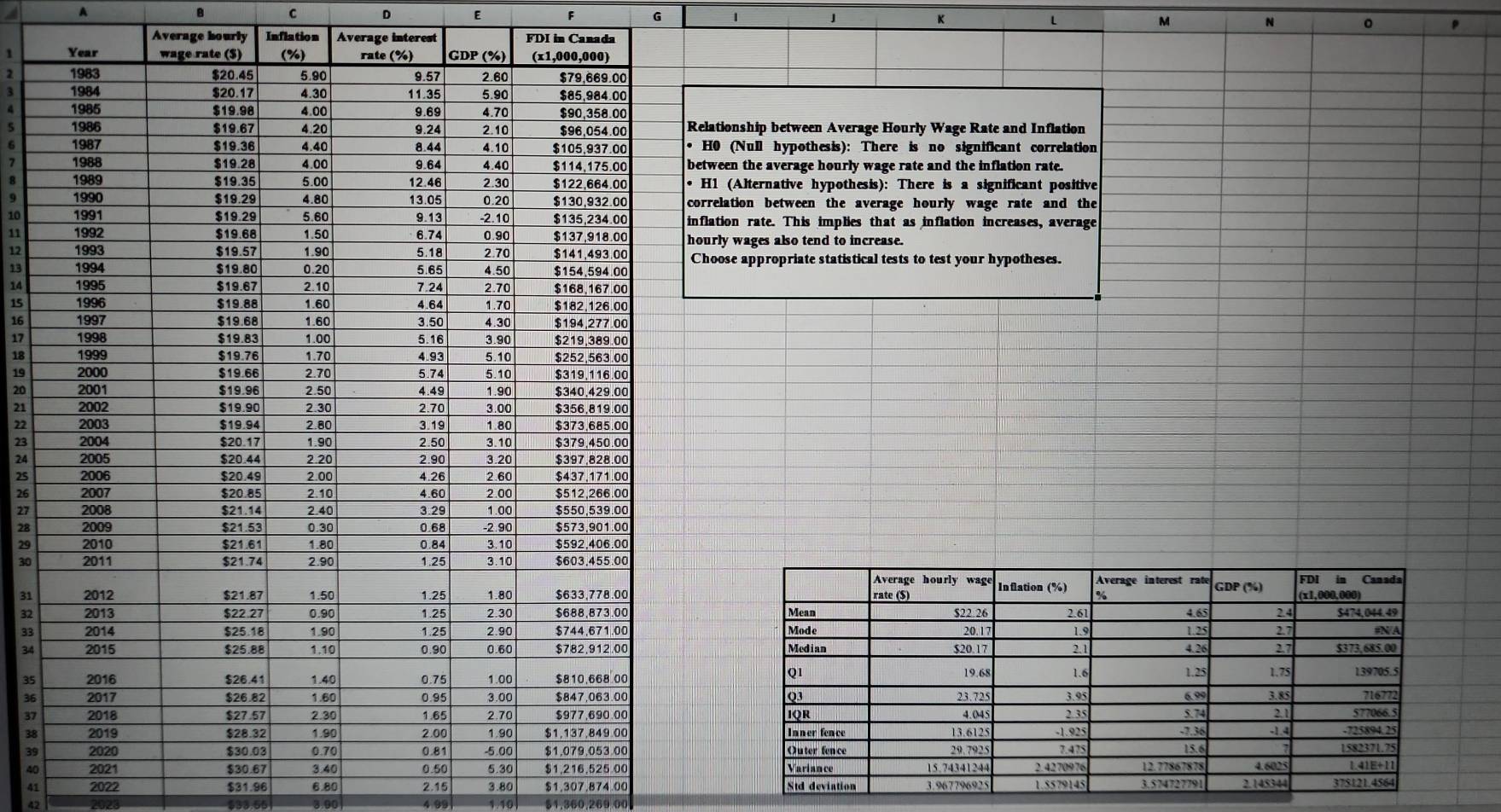 A 
B C D E f G 1 1 4 L M N 。 ρ 
Average hourly Inflation Average interest FDI in Canada
1
2
3
4
5lationship between Average Hourly Wage Rate and Inflation 
6H0 (Null hypothesis): There is no significant correlation 
ween the average hourly wage rate and the inflation rate. 
RH1 (Alternative hypothesis): There is a significant positive 
9relation between the average hourly wage rate and the 
10lation rate. This implies that as inflation increases, average 
11urly wages also tend to increase. 
12 
13hoose appropriate statistical tests to test your hypotheses.
14
15
16
17
18
19
20
21
22
23
24
25
26
27
28
29
30
31
32
33
34
35
36
37
38
39
40
41 2022 $31.96 6.80 2.15 3.80 $1,307,874.00
42 $33.55 3.00 4 99 1.10 $1.360.269 00