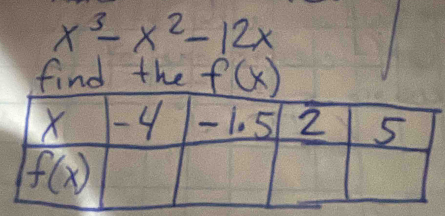 x^3-x^2-12x
find the f(x)