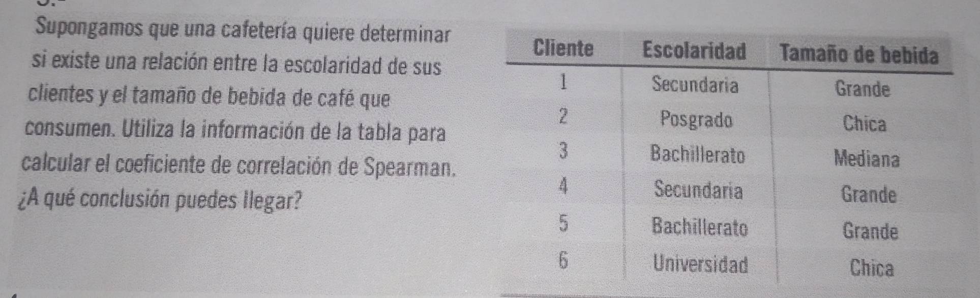 Supongamos que una cafetería quiere determinar 
si existe una relación entre la escolaridad de sus 
clientes y el tamaño de bebida de café que 
consumen. Utiliza la información de la tabla para 
calcular el coeficiente de correlación de Spearman. 
¿A qué conclusión puedes llegar?