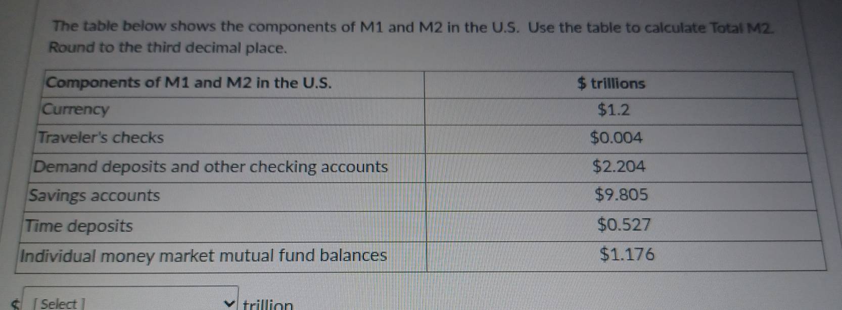 Solved: The table below shows the components of M1 and M2 in the U.S ...