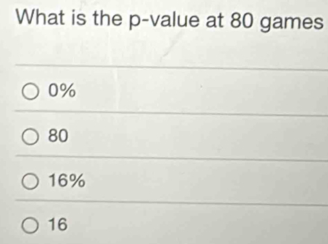 What is the p -value at 80 games
0%
80
16%
16