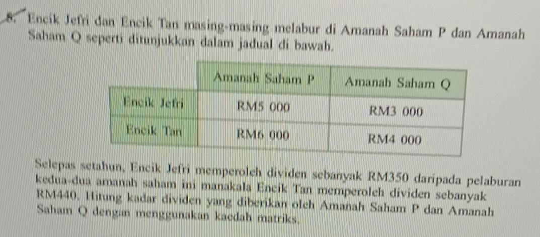 Encik Jefri dan Encik Tan masing-masing melabur di Amanah Saham P dan Amanah 
Saham Q seperti ditunjukkan dalam jadual di bawah. 
Selepas setahun, Encik Jefri memperoleh dividen sebanyak RM350 daripada pelaburan 
kedua-dua amanah saham ini manakala Encik Tan memperoleh dividen sebanyak
RM440. Hitung kadar dividen yang diberikan oleh Amanah Saham P dan Amanah 
Saham Q dengan menggunakan kaedah matriks.