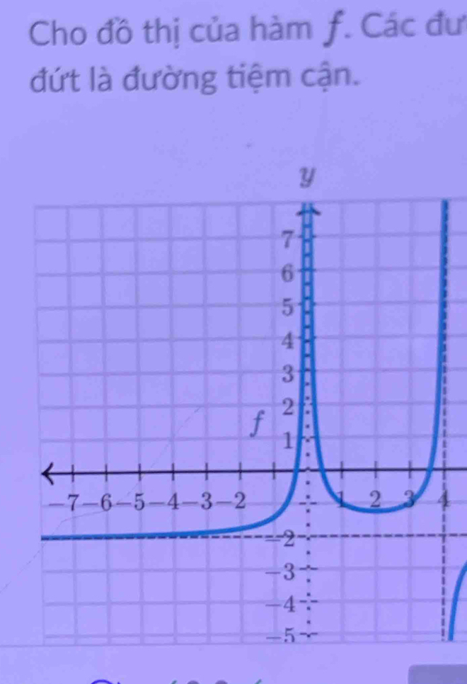 Cho đồ thị của hàm f. Các đư 
đứt là đường tiệm cận. 
4