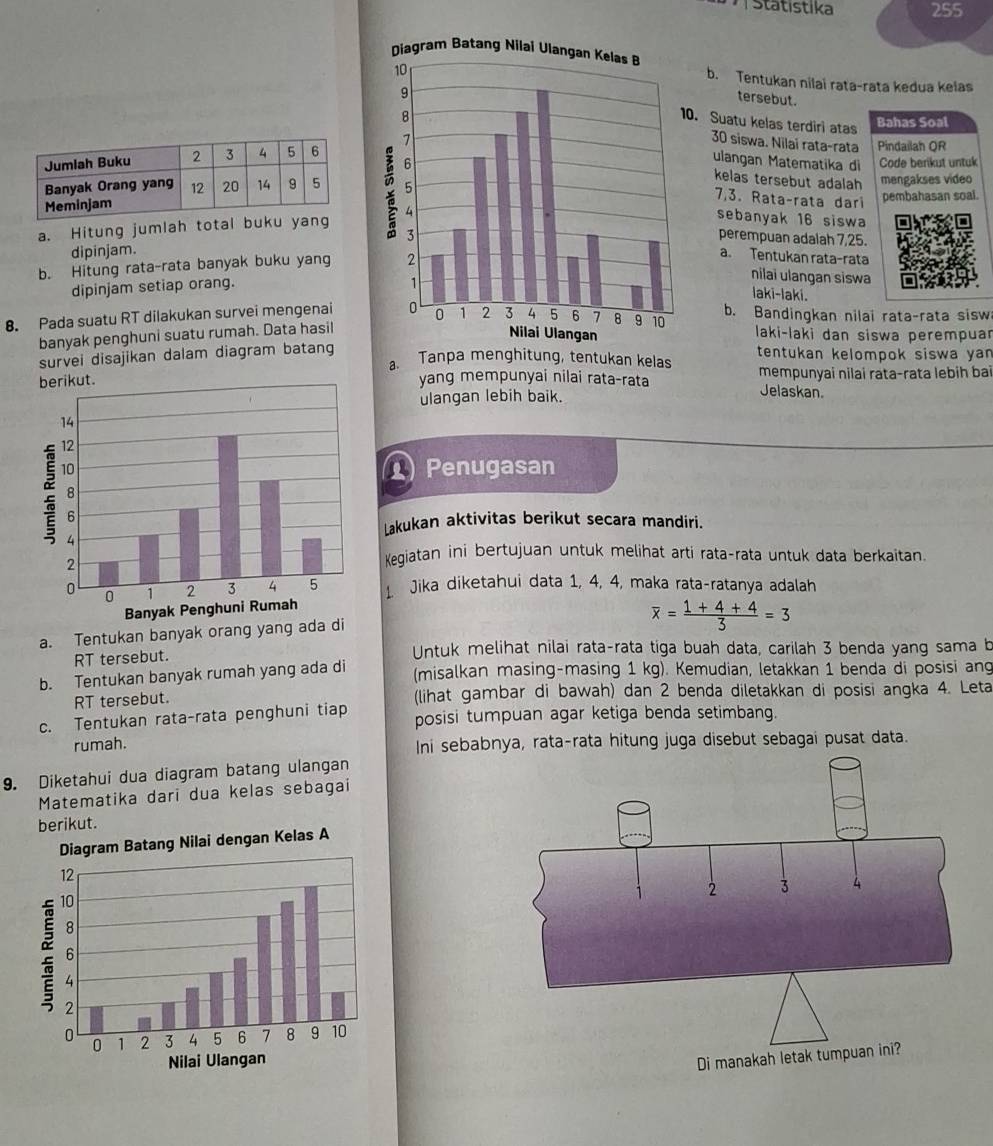 Statistika 255
b. Tentukan nilai rata-rata kedua kelas
tersebut.
0. Suatu kelas terdiri atas Bahas Soal
30 siswa. Nilai rata-rata Pindailah QR
 
ulangan Matematika di
Code berikut untuk
kelas tersebut adalah
mengakses video
7,3. Rata-rata dari
pembahasan soal.
a. Hitung jumlah total buku yang
sebanyak 16 siswa
perempuan adalah 7,25.
dipinjam.
b. Hitung rata-rata banyak buku yang 
a. Tentukan rata-rata
dipinjam setiap orang.
nilai ulangan siswa
laki-laki.
8. Pada suatu RT dilakukan survei mengenai  b. Bandingkan nilai rata-rata sisw
banyak penghuni suatu rumah. Data hasil
laki-laki dan siswa perempuar
survei disajikan dalam diagram batang tentukan kelompok siswa yan
. Tanpa menghitung, tentukan kelas
yang mempunyai nilai rata-rata Jelaskan. mempunyai nilai rata-rata lebih bai
ulangan lebih baik.
1) Penugasan
Lakukan aktivitas berikut secara mandiri.
Kegiatan ini bertujuan untuk melihat arti rata-rata untuk data berkaitan.
1 Jika diketahui data 1, 4, 4, maka rata-ratanya adalah
overline x= (1+4+4)/3 =3
a. Tentukan banyak orang yang ada di
RT tersebut.  Untuk melihat nilai rata-rata tiga buah data, carilah 3 benda yang sama b
b. Tentukan banyak rumah yang ada di (misalkan masing-masing 1 kg). Kemudian, letakkan 1 benda di posisi ang
RT tersebut. (lihat gambar di bawah) dan 2 benda diletakkan di posisi angka 4. Leta
c. Tentukan rata-rata penghuni tiap posisi tumpuan agar ketiga benda setimbang.
rumah. Ini sebabnya, rata-rata hitung juga disebut sebagai pusat data.
9. Diketahui dua diagram batang ulangan
Matematika dari dua kelas sebagai
berikut.
Di manaka