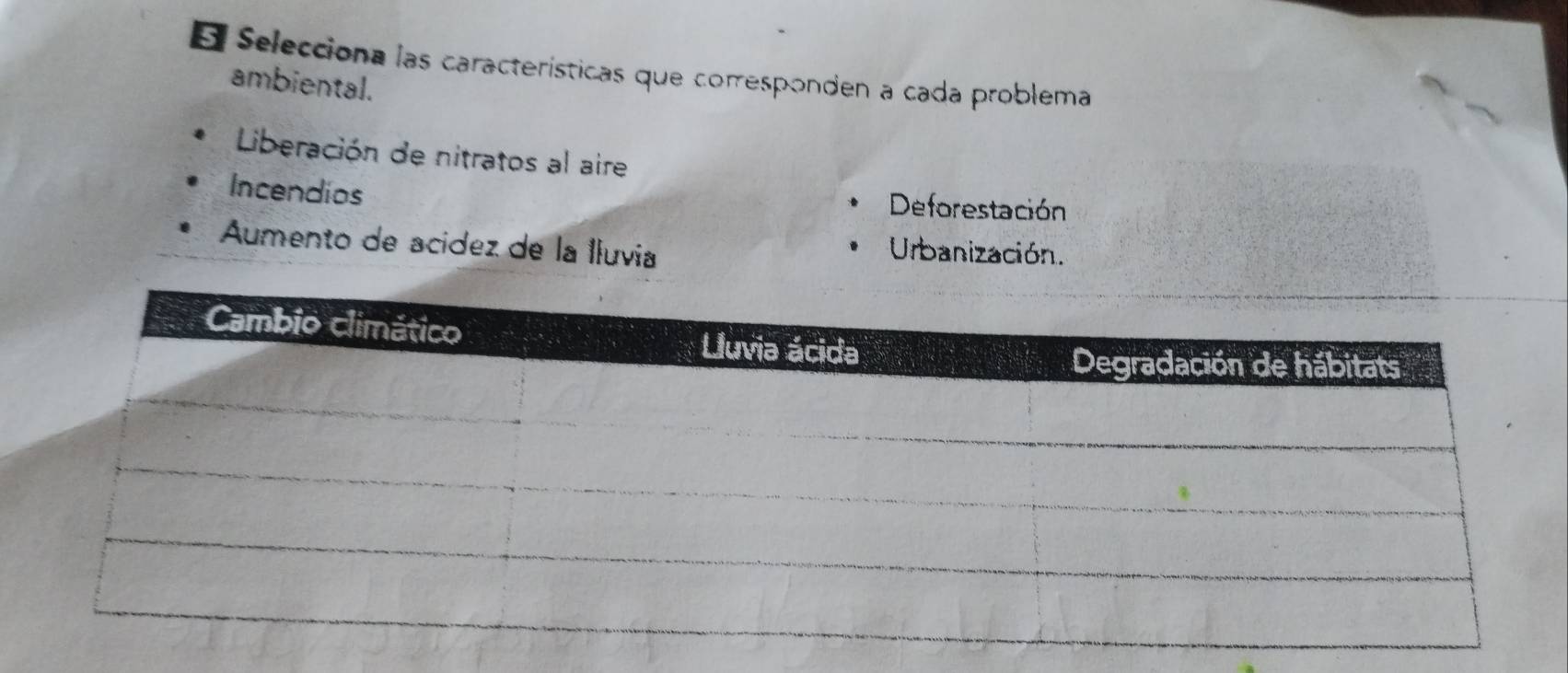 Selecciona las características que corresponden a cada problema
ambiental.
Liberación de nitratos al aire
Incendios Deforestación
Aumento de acidez de la lluvia Urbanización.