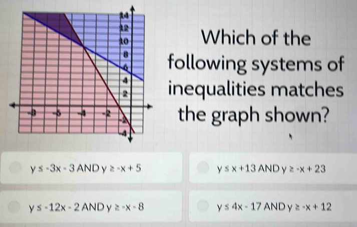 Which of the
following systems of
inequalities matches
the graph shown?
y≤ -3x-3 AND y≥ -x+5 y≤ x+13 AND y≥ -x+23
y≤ -12x-2 AND y≥ -x-8 y≤ 4x-17 AND y≥ -x+12