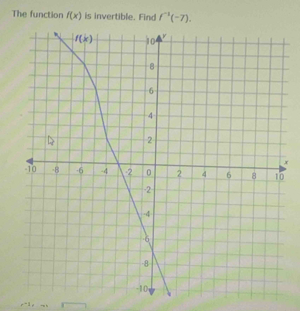 The function f(x) is invertible. Find f^(-1)(-7).
×