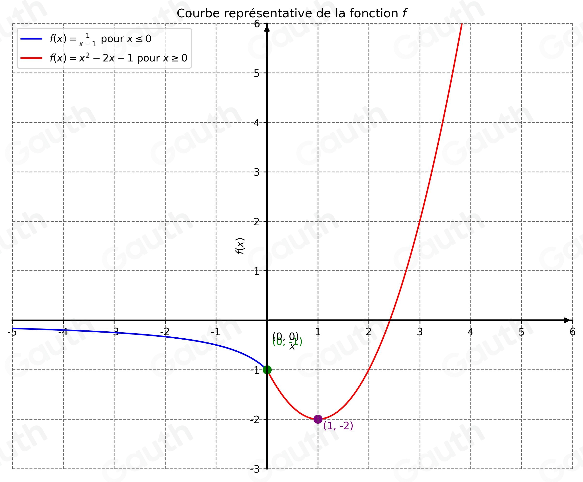 Solved: FICHE DE MATHEMATIQUES N°2-PC tive EXERCICE 1 : 5,25 points pt ...