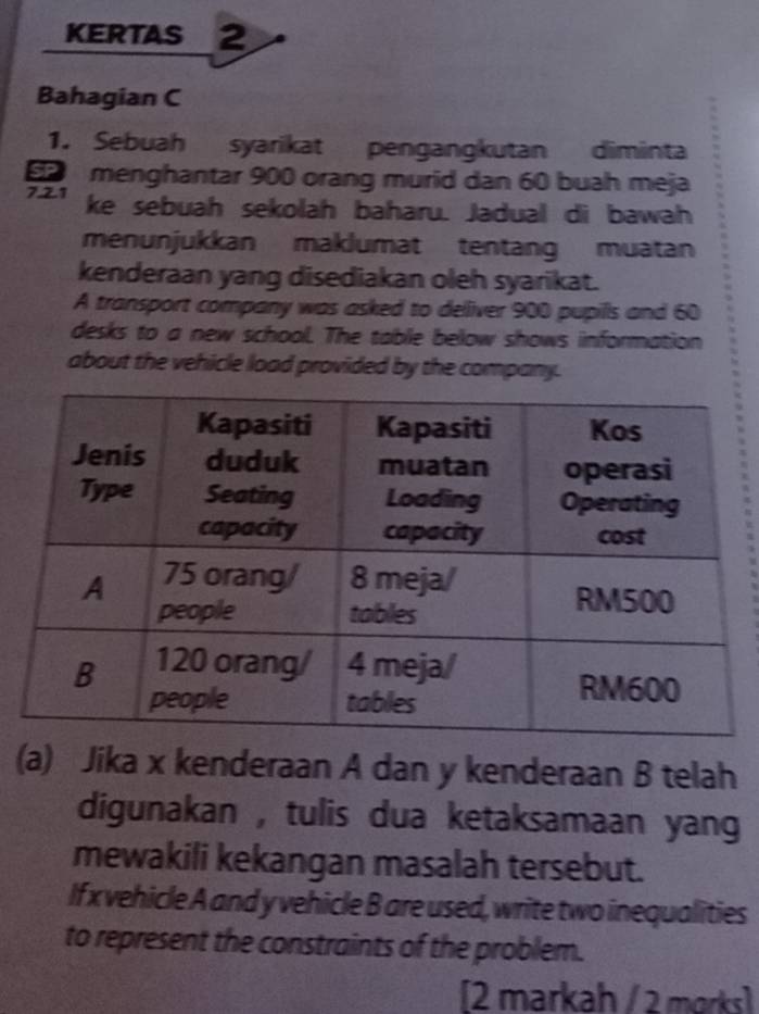 kertas 2 
Bahagian C 
1. Sebuah syarikat pengangkutan diminta 
SP menghantar 900 orang murid dan 60 buah meja 
7.2.1 ke sebuah sekolah baharu. Jadual di bawah 
menunjukkan maklumat tentang muatan 
kenderaan yang disediakan oleh syarikat. 
A transport company was asked to delliver 900 pupills and 60
desks to a new school. The table below shows information 
about the vehicle load provided by the company. 
(a) Jika x kenderaan A dan y kenderaan B telah 
digunakan , tulis dua ketaksamaan yang 
mewakili kekangan masalah tersebut. 
If x vehicle A and y vehicle B are used, write two inequalities 
to represent the constraints of the problem. 
[2 markah / 2 morks]