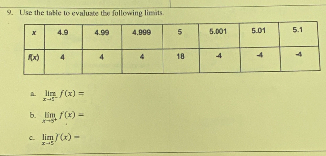 Use the table to evaluate the following limits.
a. limlimits _xto 5^-f(x)=
b. limlimits _xto 5^+f(x)=
c. limlimits _xto 5f(x)=