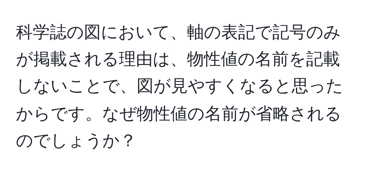 科学誌の図において、軸の表記で記号のみが掲載される理由は、物性値の名前を記載しないことで、図が見やすくなると思ったからです。なぜ物性値の名前が省略されるのでしょうか？