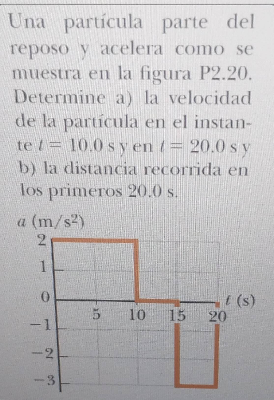 Una partícula parte del
reposo y acelera como se
muestra en la figura P2.20.
Determine a) la velocidad
de la partícula en el instan-
te t=10.0s yen t=20.0sy
b) la distancia recorrida en
los primeros 20.0 s.