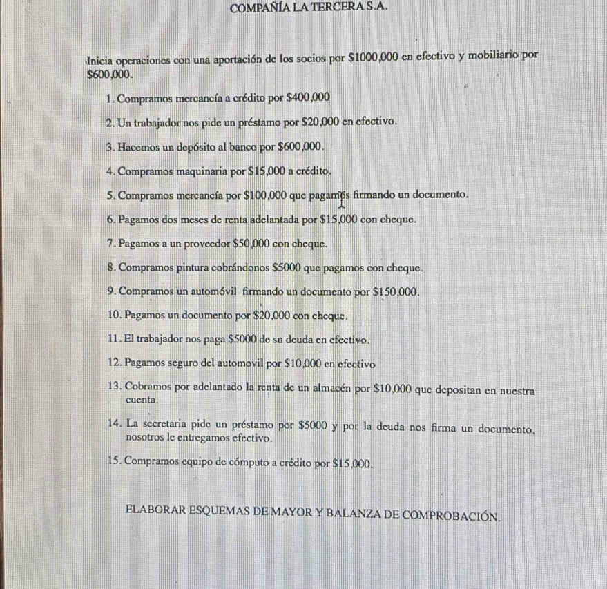 COMPAÑÍA LA TERCERA S.A. 
Inicia operaciones con una aportación de los socios por $1000,000 en efectivo y mobiliario por
$600,000. 
1. Compramos mercancía a crédito por $400,000
2. Un trabajador nos pide un préstamo por $20,000 en efectivo. 
3. Hacemos un depósito al banco por $600,000. 
4. Compramos maquinaria por $15,000 a crédito. 
5. Compramos mercancía por $100,000 que pagamós firmando un documento. 
6. Pagamos dos meses de renta adelantada por $15,000 con cheque. 
7. Pagamos a un proveedor $50,000 con cheque. 
8. Compramos pintura cobrándonos $5000 que pagamos con cheque. 
9. Compramos un automóvil firmando un documento por $150,000. 
10. Pagamos un documento por $20,000 con cheque. 
11. El trabajador nos paga $5000 de su deuda en efectivo. 
12. Pagamos seguro del automovil por $10,000 en efectivo 
13. Cobramos por adelantado la renta de un almacén por $10,000 que depositan en nuestra 
cuenta. 
14. La secretaria pide un préstamo por $5000 y por la deuda nos firma un documento, 
nosotros le entregamos efectivo. 
15. Compramos equipo de cómputo a crédito por $15,000. 
ELABORAR ESQUEMAS DE MAYOR Y BALANZA DE COMPROBACIÓN.