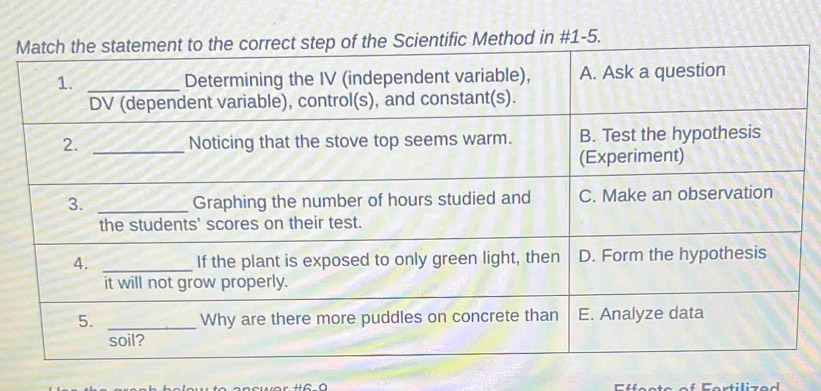 Efects of Fertilized