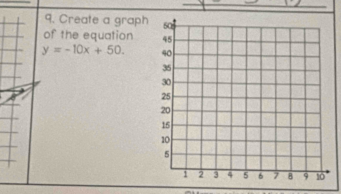 Create a graph 
of the equation
y=-10x+50.