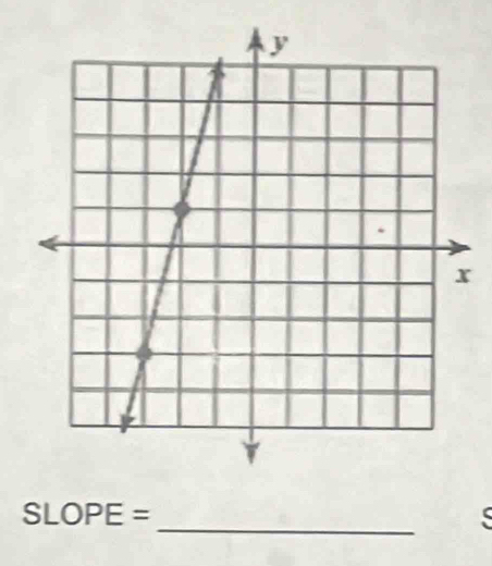 SLOPE=
S