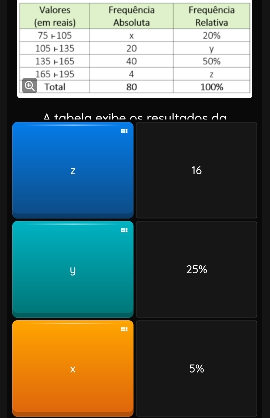 Δ tabela evibe os resultados da
:::
z
16
==8
y 25%
×
5%