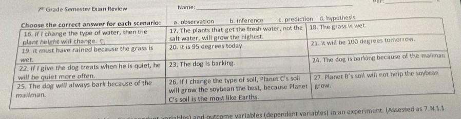 Per_
ariables) and outcome variables (dependent variables) i