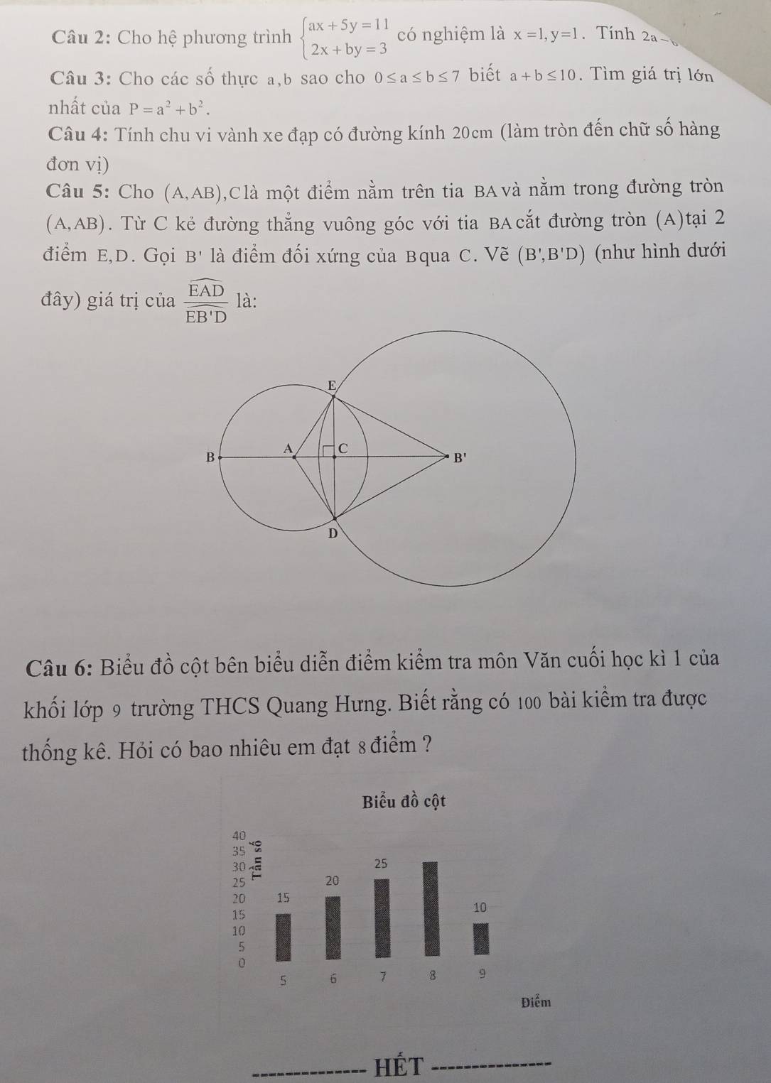 Cho hệ phương trình beginarrayl ax+5y=11 2x+by=3endarray. có nghiệm là x=1,y=1. Tính 2a-b
Câu 3: Cho các số thực a,b sao cho 0≤ a≤ b≤ 7 biết a+b≤ 10.  Tìm giá trị lớn
nhất của P=a^2+b^2.
Câu 4: Tính chu vi vành xe đạp có đường kính 20cm (làm tròn đến chữ số hàng
đơn vị)
Câu 5: Cho (A,AB) ,Clà một điểm nằm trên tia BA và nằm trong đường tròn
(A,AB). Từ C kẻ đường thẳng vuông góc với tia BAcắt đường tròn (A)tại 2
điểm E,D. Gọi B' là điểm đối xứng của Bqua C. Vẽ (B',B'D) (như hình dưới
đây) giá trị của frac widehat EADwidehat EB'D là:
Câu 6: Biểu đồ cột bên biểu diễn điểm kiểm tra môn Văn cuối học kì 1 của
khối lớp 9 trường THCS Quang Hưng. Biết rằng có 100 bài kiểm tra được
thống kê. Hỏi có bao nhiêu em đạt 8 điểm ?
iểm
_HÉt_