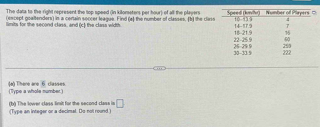 The data to the right represent the top speed (in kilometers per hour) of all the players 
(except goaltenders) in a certain soccer league. Find (a) the number of classes, (b) the class 
limits for the second class, and (c) the class width. 
(a) There are 6 classes. 
(Type a whole number.) 
(b) The lower class limit for the second class is □. 
(Type an integer or a decimal. Do not round.)