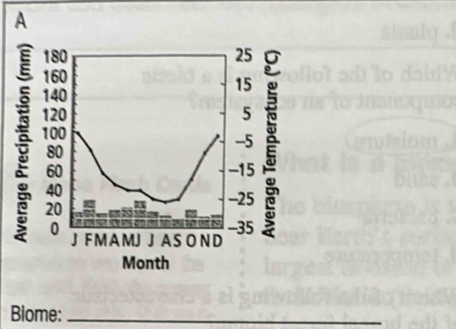 A 

Month 
Biome:_