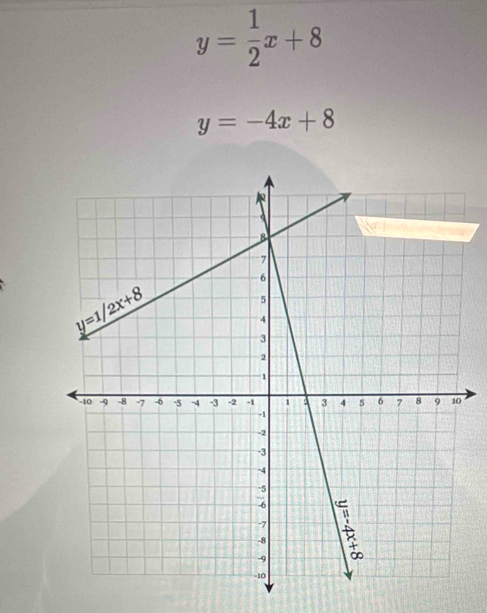 y= 1/2 x+8
y=-4x+8