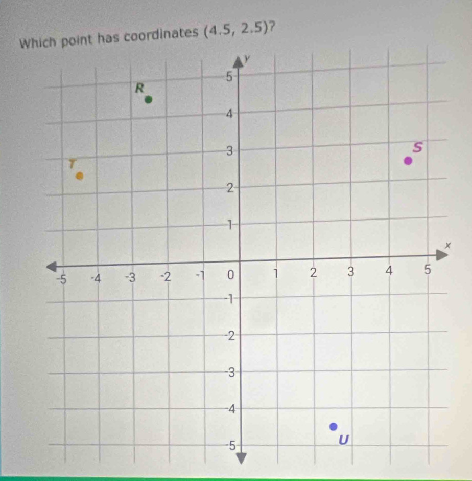 Wt has coordinates (4.5,2.5) ?