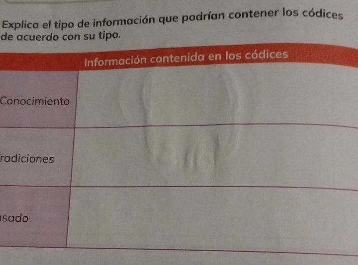 Explica el tipo de información que podrían contener los códices 
de 
Co 
ra 
sa