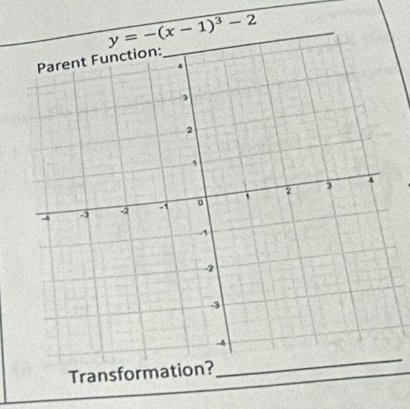 y=-(x-1)^3-2
Transformation? 
_