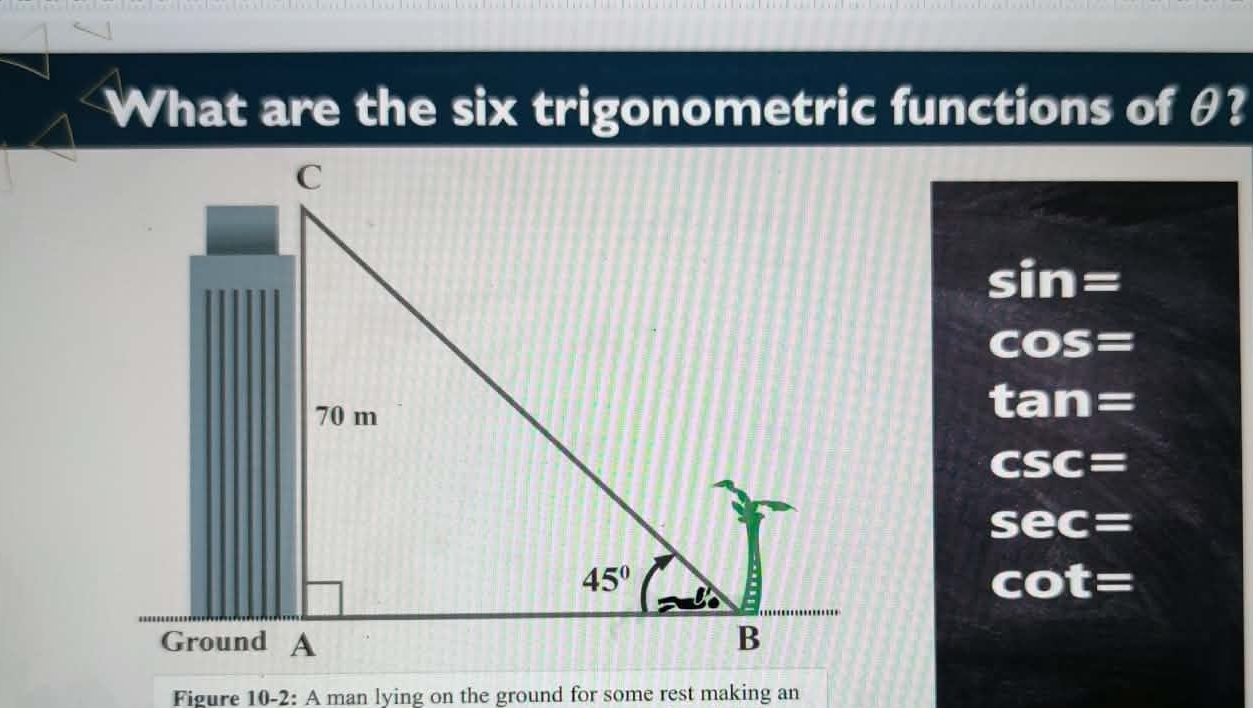 Solved: What are the six trigonometric functions of θ? sin = cos = tan ...
