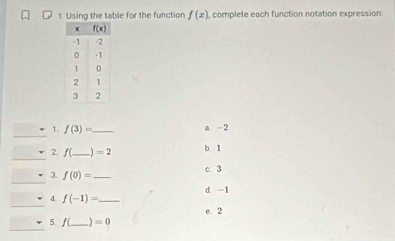 Using the table for the function f(x) , complete each function notation expression:
_
1. f(3)= _ a -2
_
2. f(._ =2 b 1
c. 3
_
3. f(0)= _
d. -1
_
4. f(-1)= _
e. 2
_
5.f(_ ] =0