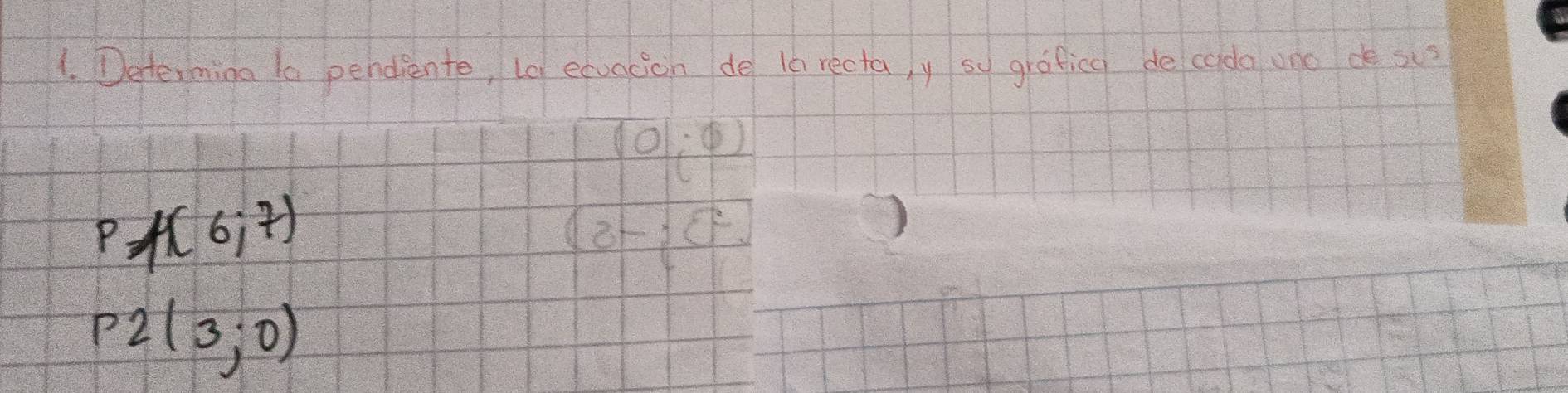 Determing to pendiente, Lo ecuacion de la recta y sy graficg de cada uno de sus
f(6;7)
P2(3;0)