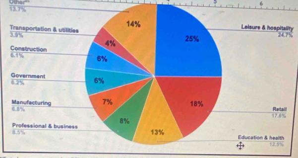 frac 00her^(13.7%)
5 6
ty
%