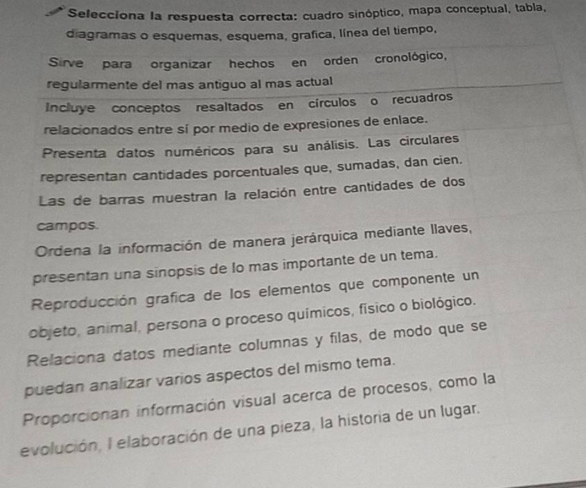 Selecciona la respuesta correcta: cuadro sinóptico, mapa conceptual, tabla, 
diagramas o esquemas, esquema, grafica, línea del tiempo, 
Sirve para organizar hechos en orden cronológico, 
regularmente del mas antiguo al mas actual 
Incluye conceptos resaltados en círculos o recuadros 
relacionados entre sí por medio de expresiones de enlace. 
Presenta datos numéricos para su análisis. Las circulares 
representan cantidades porcentuales que, sumadas, dan cien. 
Las de barras muestran la relación entre cantidades de dos 
campos. 
Ordena la información de manera jerárquica mediante llaves, 
presentan una sinopsis de lo mas importante de un tema. 
Reproducción grafica de los elementos que componente un 
objeto, animal, persona o proceso químicos, físico o biológico. 
Relaciona datos mediante columnas y filas, de modo que se 
puedan analizar varios aspectos del mismo tema. 
Proporcionan información visual acerca de procesos, como la 
evolución, l elaboración de una pieza, la historia de un lugar.