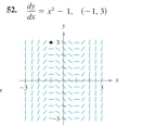 52,  dy/dx =x^2-1, (-1,3)