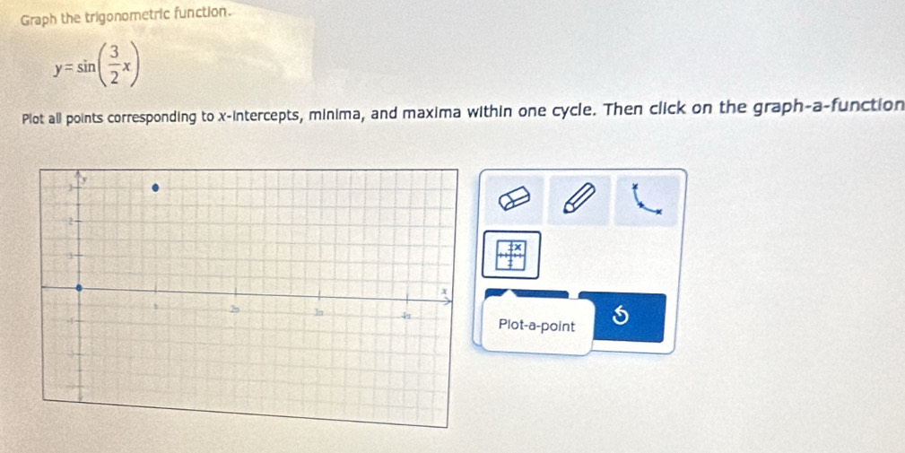 Graph the trigonometric function.
y=sin ( 3/2 x)
Plot all points corresponding to x-intercepts, minima, and maxima within one cycle. Then click on the graph-a-function
beginarrayr +x +1 hline endarray
Plot-a-point