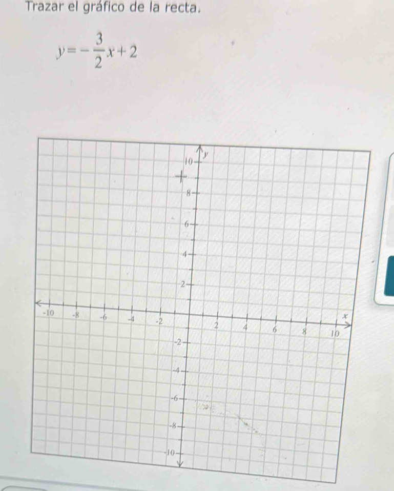 Trazar el gráfico de la recta.
y=- 3/2 x+2