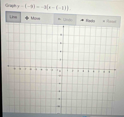 Graph y-(-9)=-3(x-(-1)). 
Line Move Undo Redo