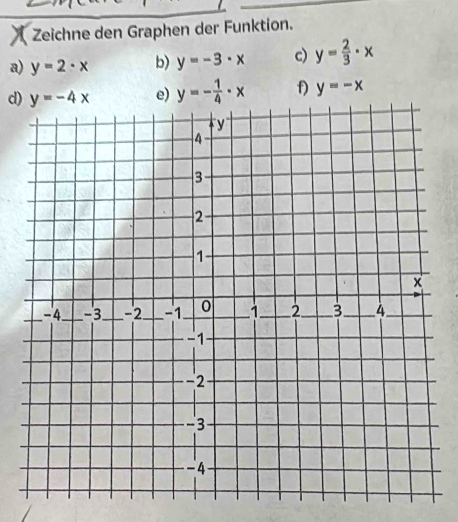 Zeichne den Graphen der Funktion.
a) y=2· x
b) y=-3· x c) y= 2/3 · x
d)e) y=- 1/4 · x f) y=-x