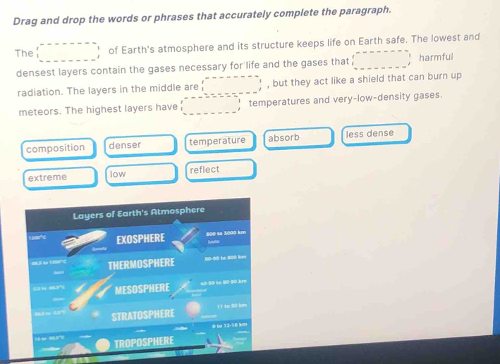 Drag and drop the words or phrases that accurately complete the paragraph.
The □ of Earth's atmosphere and its structure keeps life on Earth safe. The lowest and
densest layers contain the gases necessary for life and the gases that □ harmful
radiation. The layers in the middle are □ , but they act like a shield that can burn up
meteors. The highest layers have □ temperatures and very-low-density gases.
composition denser temperature absorb less dense
extreme reflect
low
Layers of Earth's Atmosphere
1300°C EXOSPHERE 800 to 3000 km
68.5 to 1300°C THERMOSPHERE 80-90 to 800 km
567
23 1 605°C MESOSPHERE 40-50 to 80-90 km
11 to 50 km
t 25 STRATOSPHERE
I 565°E 0 to 12-18 km
TROPOSPHERE