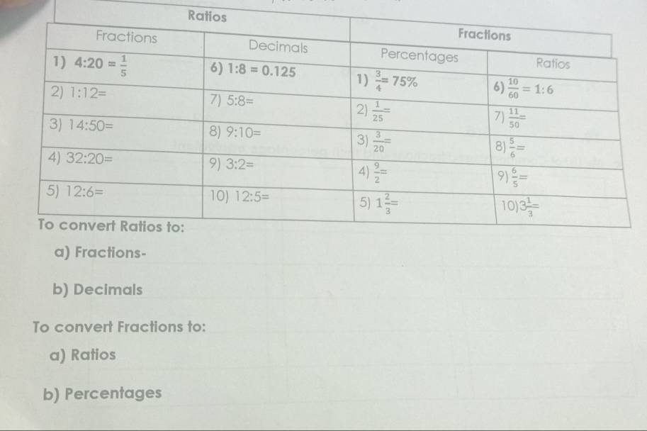 Fractions-
b) Decimals
To convert Fractions to:
a) Ratios
b) Percentages