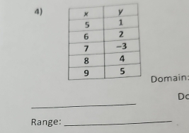 Domain: 
_ 
Dc 
Range: 
_